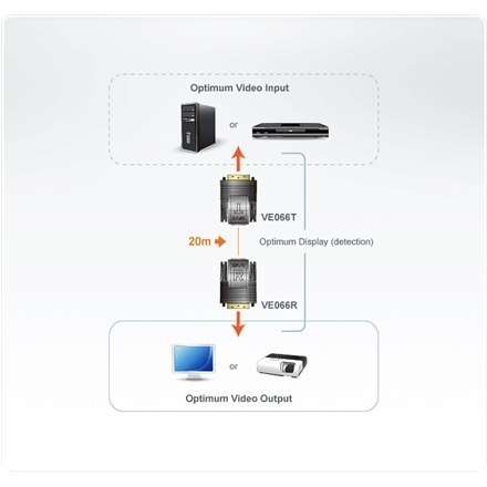 Aten Mini DVI Cat 5 Extender (1920 x 1200@15m) Aten | Extender | Mini Cat 5 DVI Extender
