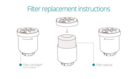 Duux | Antywapienne i antybakteryjne kapsułki filtrujące (2x) | Do Beam mini | Białe
