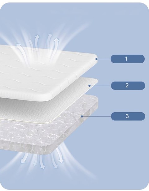 Materac NICEKIDS 120x60 4D ODDYCHAJĄCY PREMIUM Materac do Łóżeczka 120x60