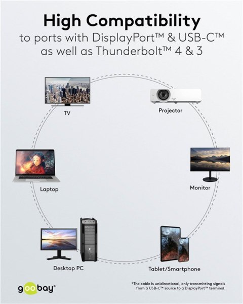 Goobay USB-C to DisplayPort Cable 4K at 60 Hz, 1 m | 75704