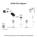 Philips Hue 100W Outdoor PSU with plug | Philips Hue