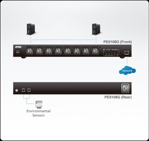 Aten PE5108G-ATA-G 10A 8-Outlet 1U Metered eco PDU | Aten